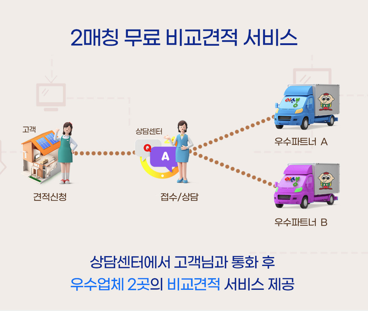 이사방 서비스 안내 3